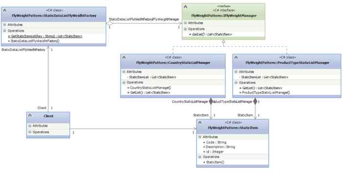 class diagram